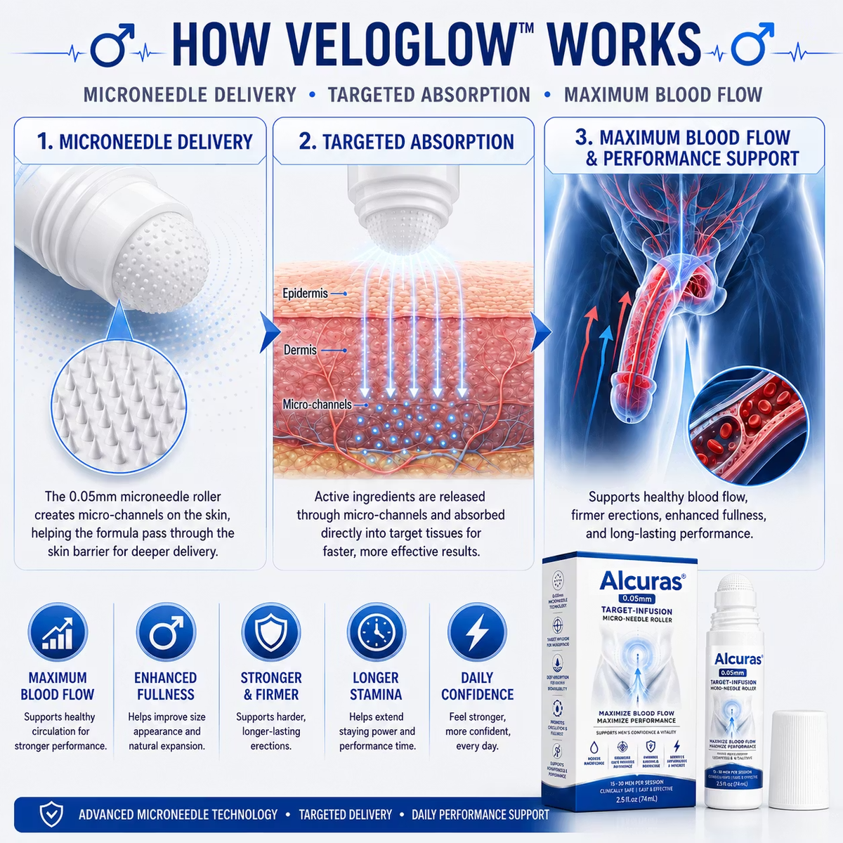 Alcuras™ 0.05mm Target-Infusion Micro-Needle Roller — Restores Tissue Health, Enhances Rigidity & Stamina, Relieves Muscle & Joint Discomfort